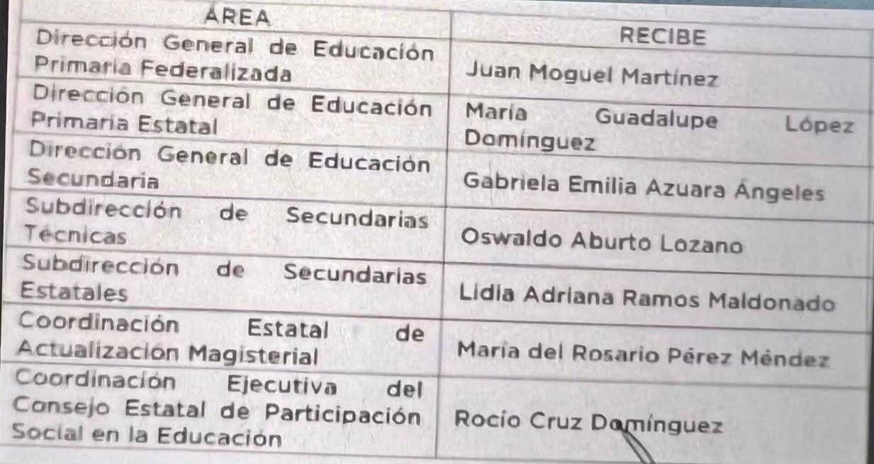 Cambios en la SEV con dudoso historial dentro del magisterio